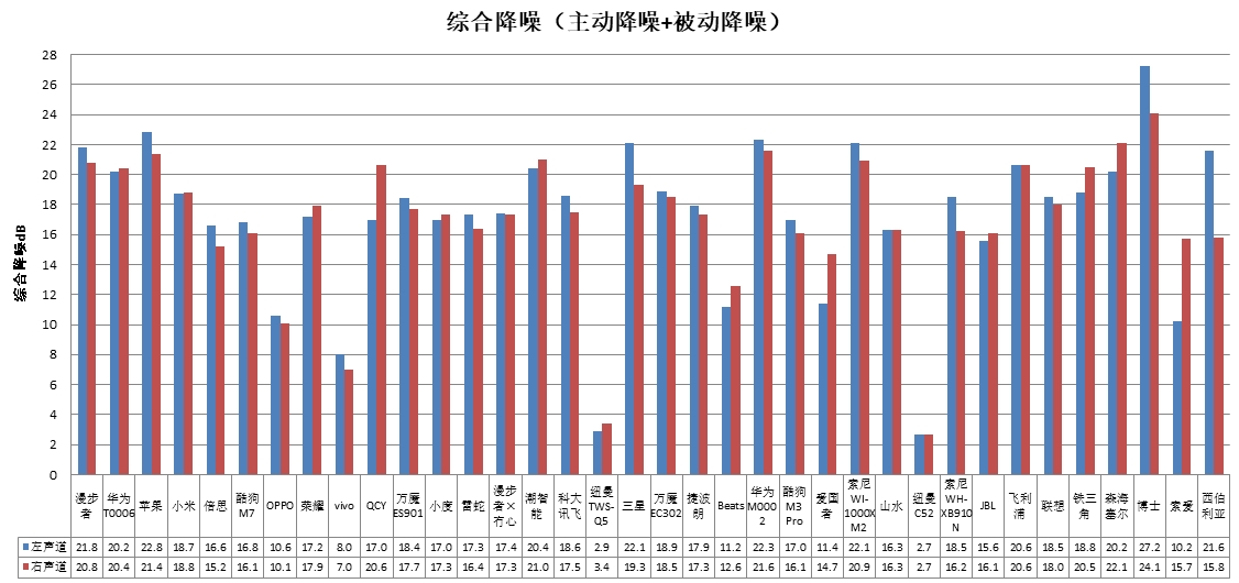 潮智能、科大讯飞、酷狗、山水4款样品声压级超标long8唯一登录中消协测评36款无线耳机(图2)