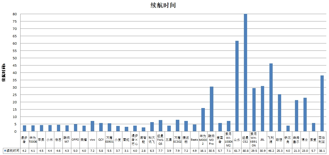 潮智能、科大讯飞、酷狗、山水4款样品声压级超标long8唯一登录中消协测评36款