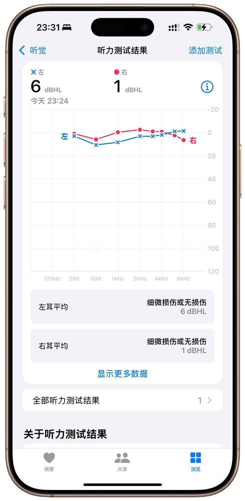 AirPods Pro也想帮帮你龙8游戏进入在“听力健康”这件事上(图4)