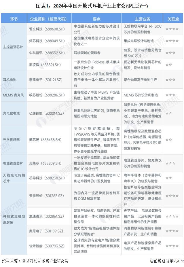 029年中国开放式耳机行业竞争及市场集中度龙8国际头号玩家「前瞻解读」2024-2(图1)