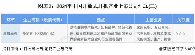 029年中国开放式耳机行业竞争及市场集中度龙8国际头号玩家「前瞻解读」2024-2(图4)