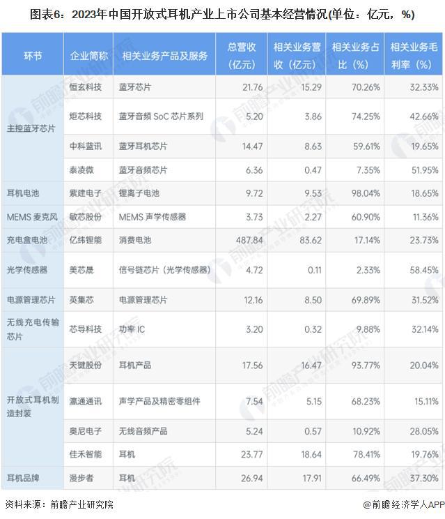 029年中国开放式耳机行业竞争及市场集中度龙8国际头号玩家「前瞻解读」2024-2(图5)