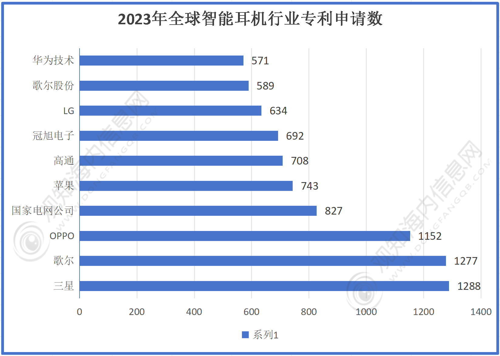 行业市场规模有望突破56亿同比增长10%「图」龙8国际唯一最新市场调研！预计2024年耳机(图2)