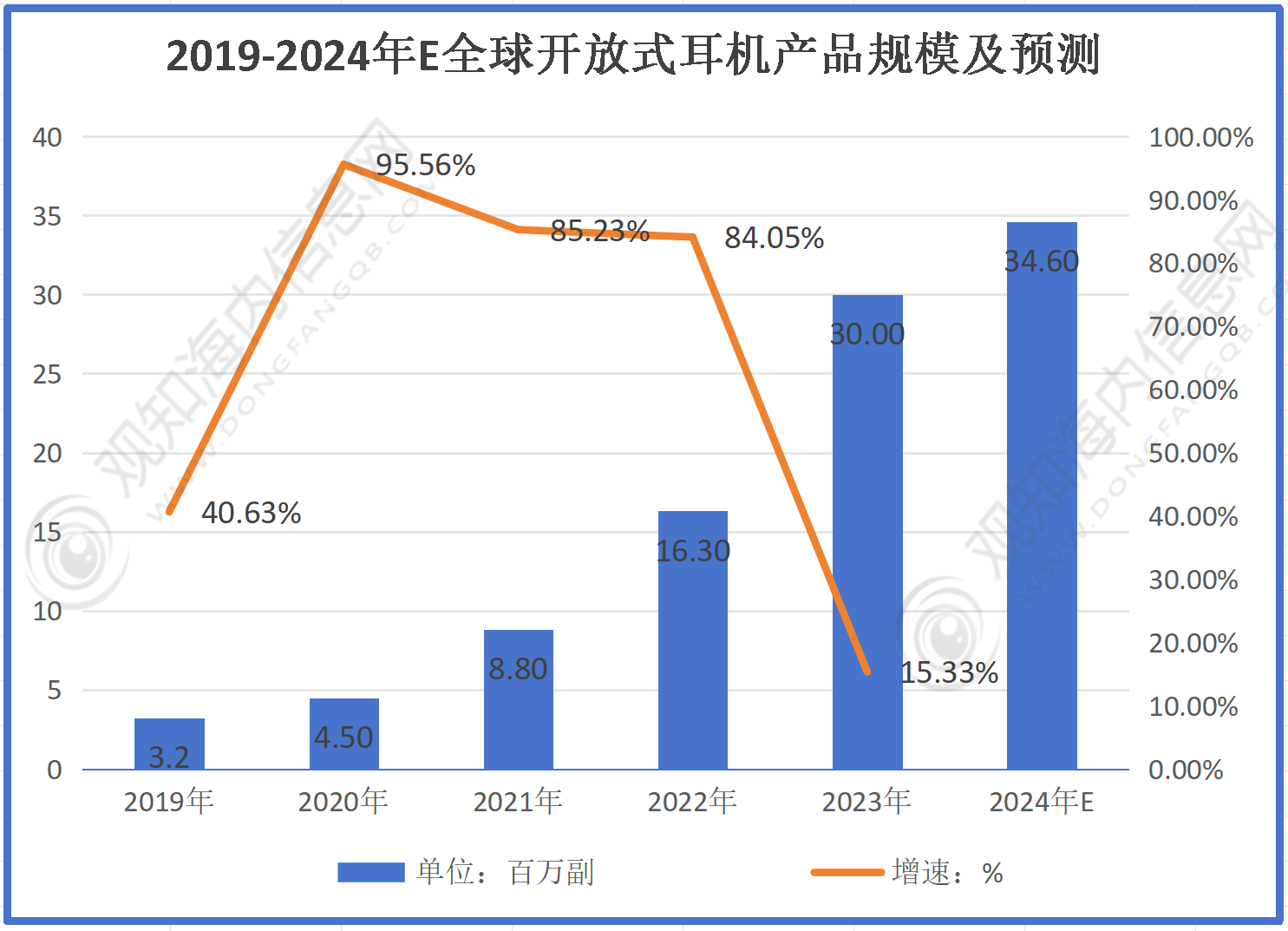 行业市场规模有望突破56亿同比增长10%「图」龙8国际唯一最新市场调研！预计20