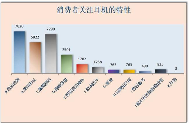 都发展到什么样了？降噪蓝牙耳机入坑指南龙8游戏进入蓝牙耳机怎么选？2024年(图6)